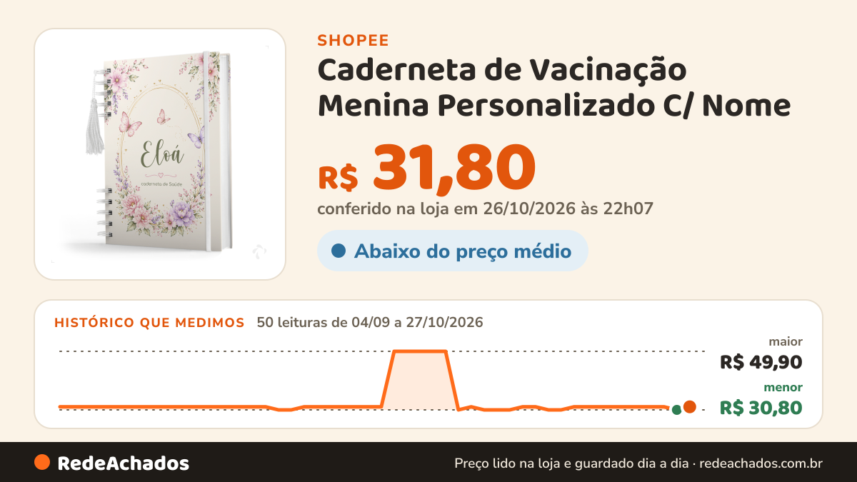 Histórico de preço de Caderneta de Vacinação Menina Personalizado C/ Nome - Jardim Encantado na Shopee: 50 leituras de 04/09/2026 a 27/10/2026, menor R$ 30,80, maior R$ 49,90; R$ 31,80 conferido em 26/10/2026 às 22h07