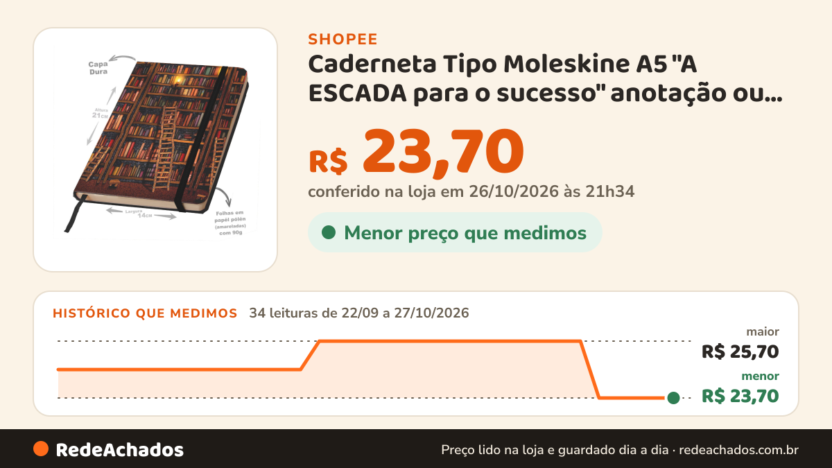 Histórico de preço de Caderneta Tipo Moleskine A5 "A ESCADA para o sucesso" anotação ou desenho na Shopee: 34 leituras de 22/09/2026 a 27/10/2026, menor R$ 23,70, maior R$ 25,70; R$ 23,70 conferido em 26/10/2026 às 21h34
