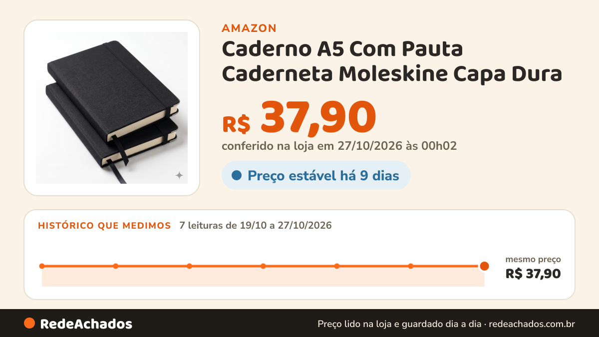 Histórico de preço de Caderno A5 Com Pauta Caderneta Moleskine Capa Dura - Premium (2 pretos) na Amazon: 7 leituras de 19/10/2026 a 27/10/2026, mesmo preço, R$ 37,90, em todas; R$ 37,90 conferido em 27/10/2026 às 00h02