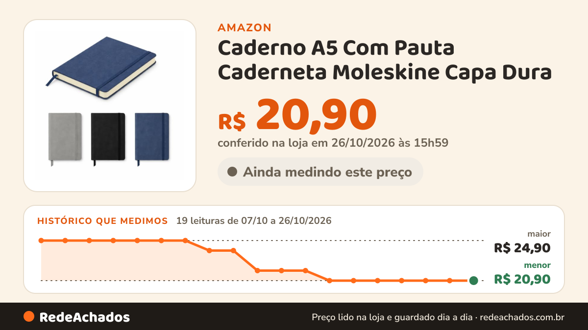 Histórico de preço de Caderno A5 Com Pauta Caderneta Moleskine Capa Dura - Premium (Azul) na Amazon: 19 leituras de 07/10/2026 a 26/10/2026, menor R$ 20,90, maior R$ 24,90; R$ 20,90 conferido em 26/10/2026 às 15h59