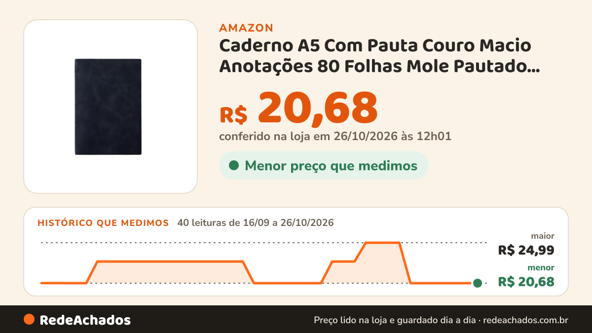 Histórico de preço de Caderno A5 Com Pauta Couro Macio Anotações 80 Folhas Mole Pautado Retrô (preto) na Amazon: 40 leituras de 16/09/2026 a 26/10/2026, menor R$ 20,68, maior R$ 24,99; R$ 20,68 conferido em 26/10/2026 às 12h01