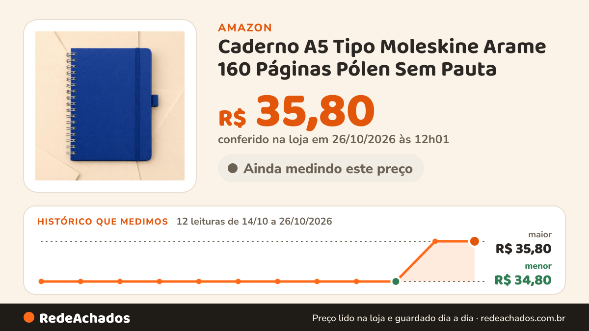 Histórico de preço de Caderno A5 Tipo Moleskine Arame 160 Páginas Pólen Sem Pauta (Azul) na Amazon: 12 leituras de 14/10/2026 a 26/10/2026, menor R$ 34,80, maior R$ 35,80; R$ 35,80 conferido em 26/10/2026 às 12h01
