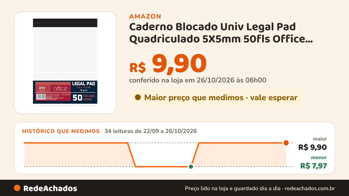 Histórico de preço de Caderno Blocado Univ Legal Pad Quadriculado 5X5mm 50fls Office Collection - Jandaia na Amazon: 34 leituras de 22/09/2026 a 26/10/2026, menor R$ 7,97, maior R$ 9,90; R$ 9,90 conferido em 26/10/2026 às 06h00