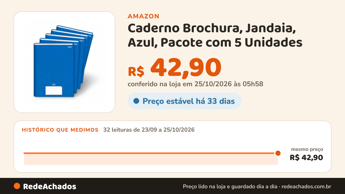 Histórico de preço de Caderno Brochura, Jandaia, Azul, Pacote com 5 Unidades na Amazon: 32 leituras de 23/09/2026 a 25/10/2026, mesmo preço, R$ 42,90, em todas; R$ 42,90 conferido em 25/10/2026 às 05h58