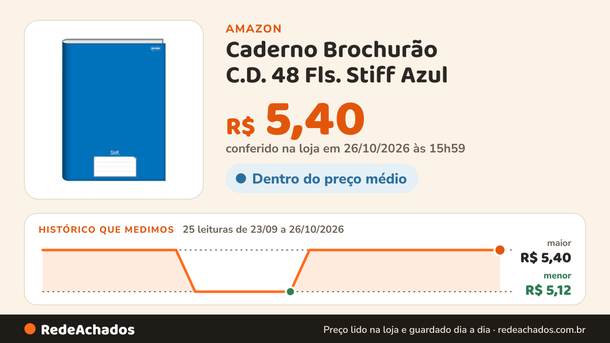 Histórico de preço de Caderno Brochurão C.D. 48 Fls. Stiff Azul – Jandaia, 200x275mm na Amazon: 25 leituras de 23/09/2026 a 26/10/2026, menor R$ 5,12, maior R$ 5,40; R$ 5,40 conferido em 26/10/2026 às 15h59