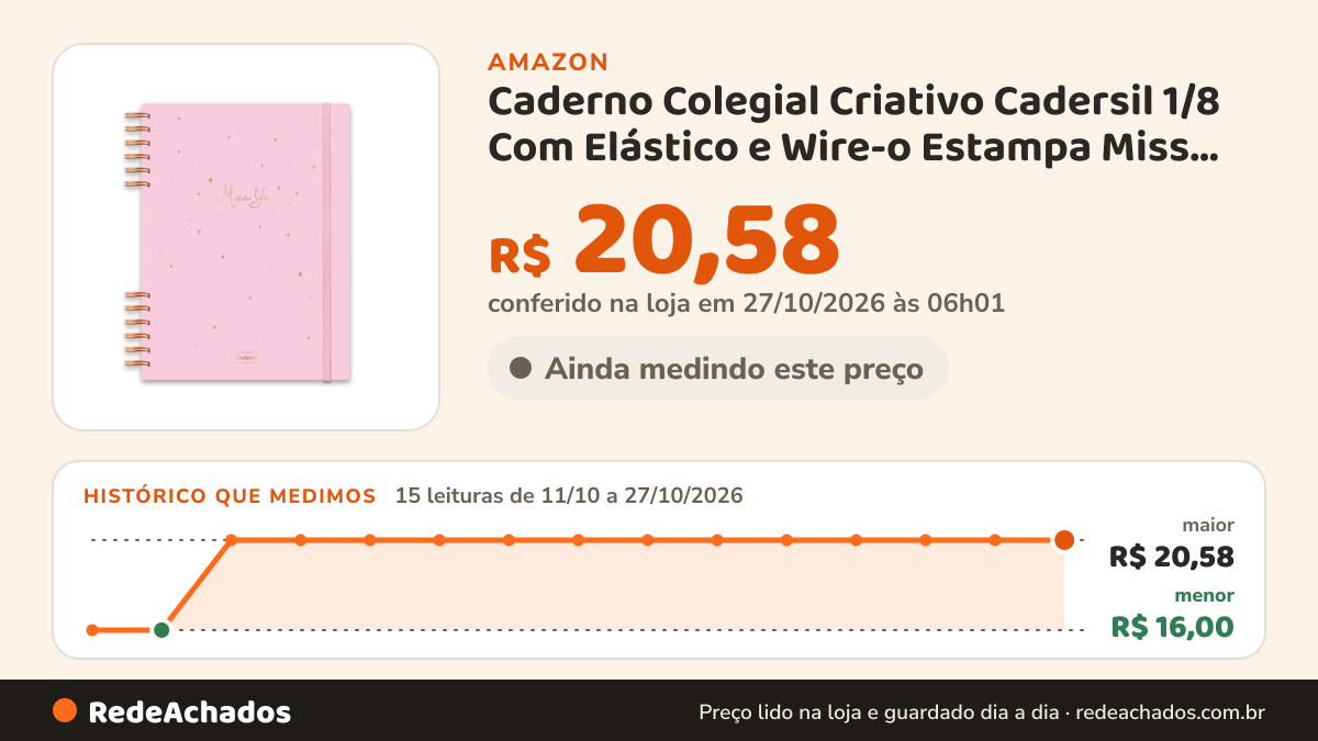 Histórico de preço de Caderno Colegial Criativo Cadersil 1/8 Com Elástico e Wire-o Estampa Miss You Rosa – 80… na Amazon: 15 leituras de 11/10/2026 a 27/10/2026, menor R$ 16,00, maior R$ 20,58; R$ 20,58 conferido em 27/10/2026 às 06h01