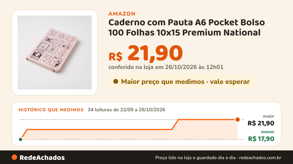 Histórico de preço de Caderno com Pauta A6 Pocket Bolso 100 Folhas 10x15 Premium National - Modelo 4 na Amazon: 34 leituras de 22/09/2026 a 26/10/2026, menor R$ 17,90, maior R$ 21,90; R$ 21,90 conferido em 26/10/2026 às 12h01