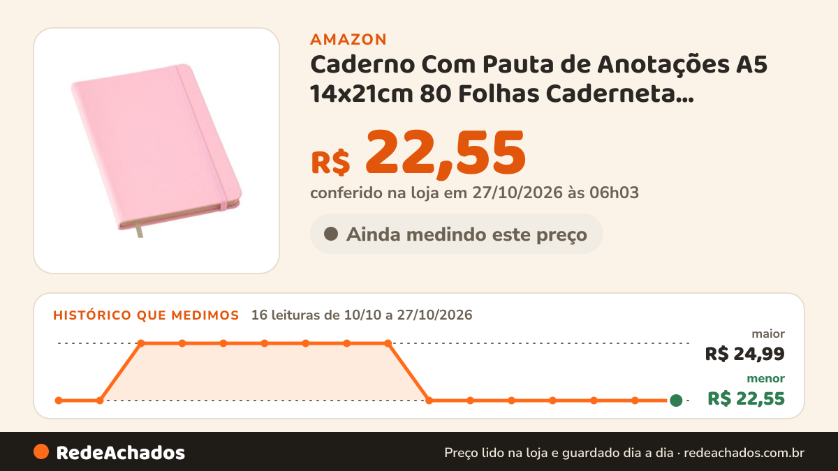 Histórico de preço de Caderno Com Pauta de Anotações A5 14x21cm 80 Folhas Caderneta Sketchbook (rosa) na Amazon: 16 leituras de 10/10/2026 a 27/10/2026, menor R$ 22,55, maior R$ 24,99; R$ 22,55 conferido em 27/10/2026 às 06h03