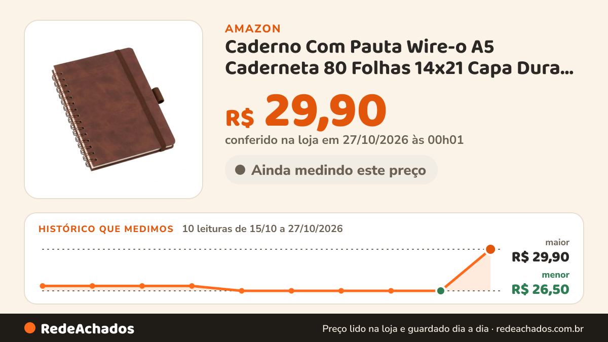 Histórico de preço de Caderno Com Pauta Wire-o A5 Caderneta 80 Folhas 14x21 Capa Dura com Elástico Marrom na Amazon: 10 leituras de 15/10/2026 a 27/10/2026, menor R$ 26,50, maior R$ 29,90; R$ 29,90 conferido em 27/10/2026 às 00h01