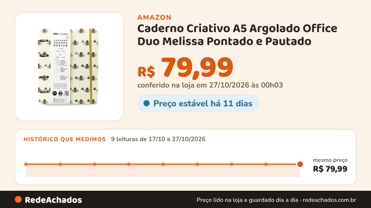 Histórico de preço de Caderno Criativo A5 Argolado Office Duo Melissa Pontado e Pautado - Cicero - 1 Unidade… na Amazon: 9 leituras de 17/10/2026 a 27/10/2026, mesmo preço, R$ 79,99, em todas; R$ 79,99 conferido em 27/10/2026 às 00h03