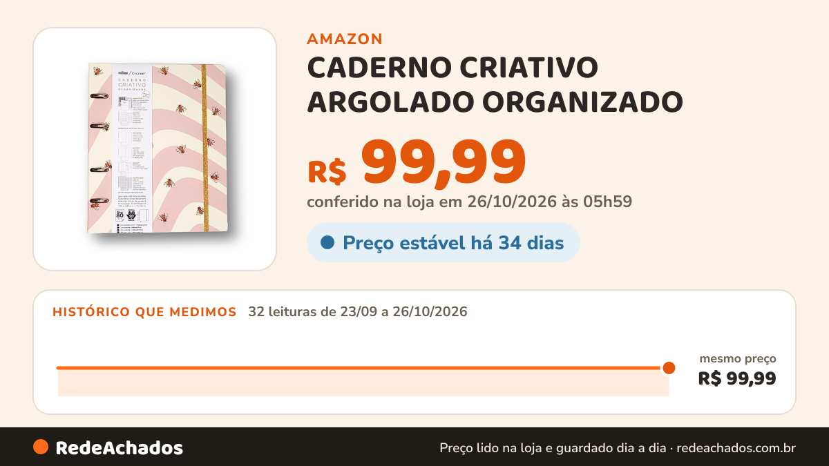 Histórico de preço de CADERNO CRIATIVO ARGOLADO ORGANIZADO - 1 Unidade - Caderno - Tamanho Universitário na Amazon: 32 leituras de 23/09/2026 a 26/10/2026, mesmo preço, R$ 99,99, em todas; R$ 99,99 conferido em 26/10/2026 às 05h59