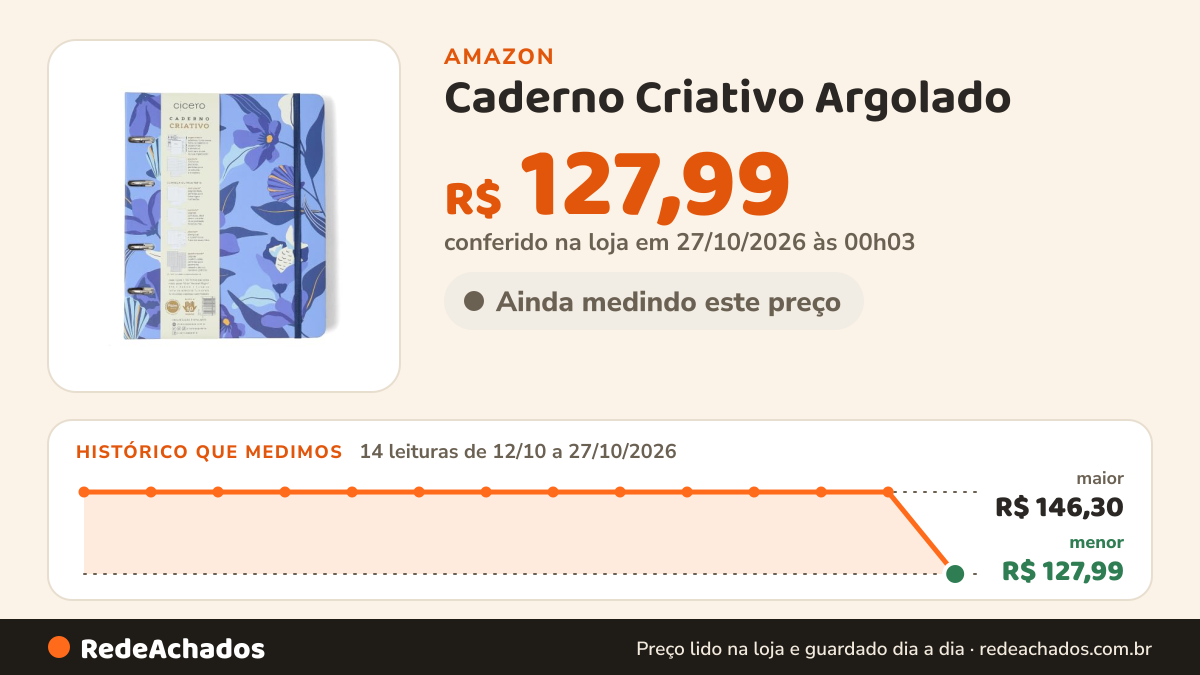 Histórico de preço de Caderno Criativo Argolado - Pautado | 17x24cm | Azul | 100 Folhas, Capa Dura | Papel Pólen… na Amazon: 14 leituras de 12/10/2026 a 27/10/2026, menor R$ 127,99, maior R$ 146,30; R$ 127,99 conferido em 27/10/2026 às 00h03
