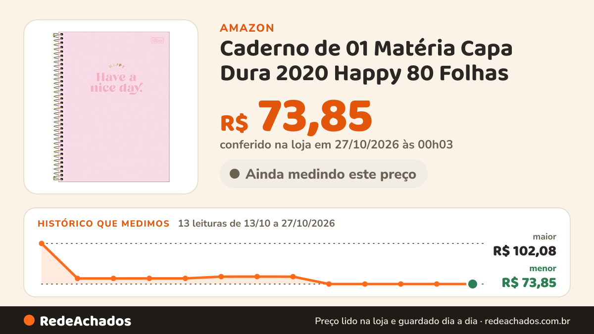 Histórico de preço de Caderno de 01 Matéria Capa Dura 2020 Happy 80 Folhas - Pacote com 4, Tilibra, 30.543-0… na Amazon: 13 leituras de 13/10/2026 a 27/10/2026, menor R$ 73,85, maior R$ 102,08; R$ 73,85 conferido em 27/10/2026 às 00h03