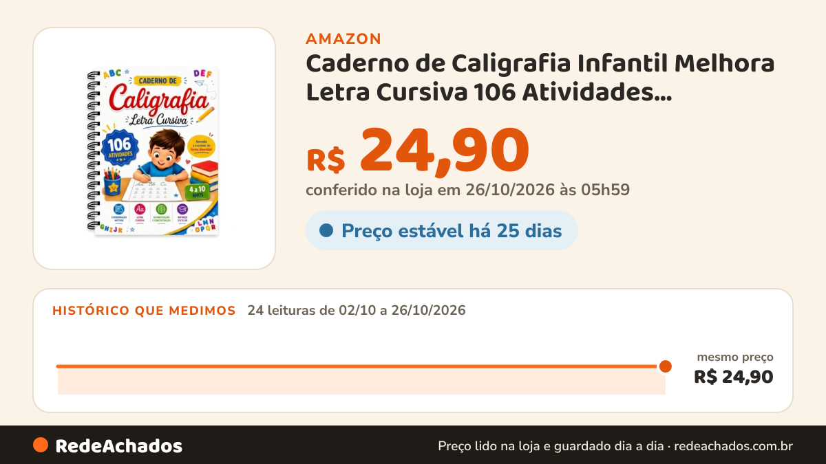 Histórico de preço de Caderno de Caligrafia Infantil Melhora Letra Cursiva 106 Atividades Educativas 54 Páginas… na Amazon: 24 leituras de 02/10/2026 a 26/10/2026, mesmo preço, R$ 24,90, em todas; R$ 24,90 conferido em 26/10/2026 às 05h59