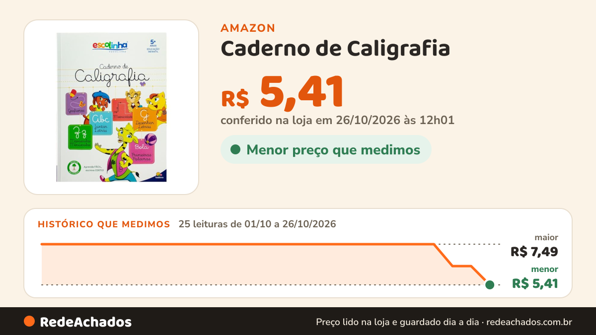 Histórico de preço de Caderno de Caligrafia na Amazon: 25 leituras de 01/10/2026 a 26/10/2026, menor R$ 5,41, maior R$ 7,49; R$ 5,41 conferido em 26/10/2026 às 12h01