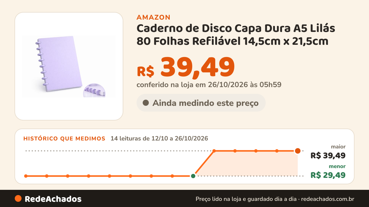 Histórico de preço de Caderno de Disco Capa Dura A5 Lilás 80 Folhas Refilável 14,5cm x 21,5cm (Lilás) na Amazon: 14 leituras de 12/10/2026 a 26/10/2026, menor R$ 29,49, maior R$ 39,49; R$ 39,49 conferido em 26/10/2026 às 05h59