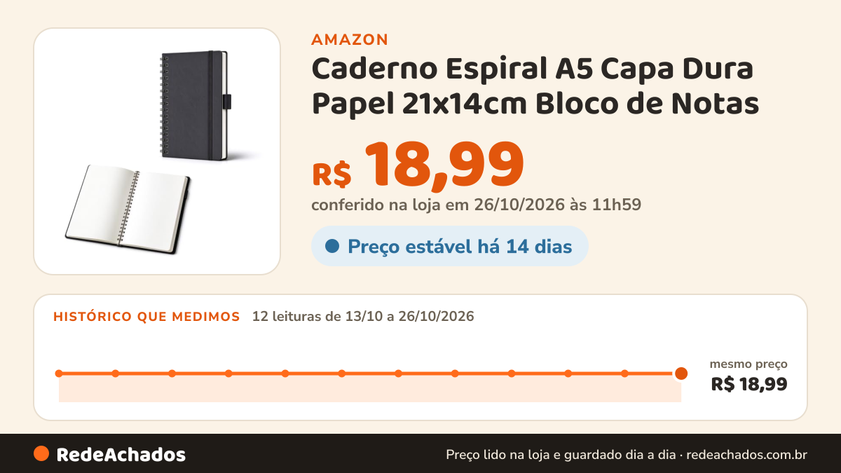 Histórico de preço de Caderno Espiral A5 Capa Dura Papel 21x14cm Bloco de Notas (sem pauta) na Amazon: 12 leituras de 13/10/2026 a 26/10/2026, mesmo preço, R$ 18,99, em todas; R$ 18,99 conferido em 26/10/2026 às 11h59