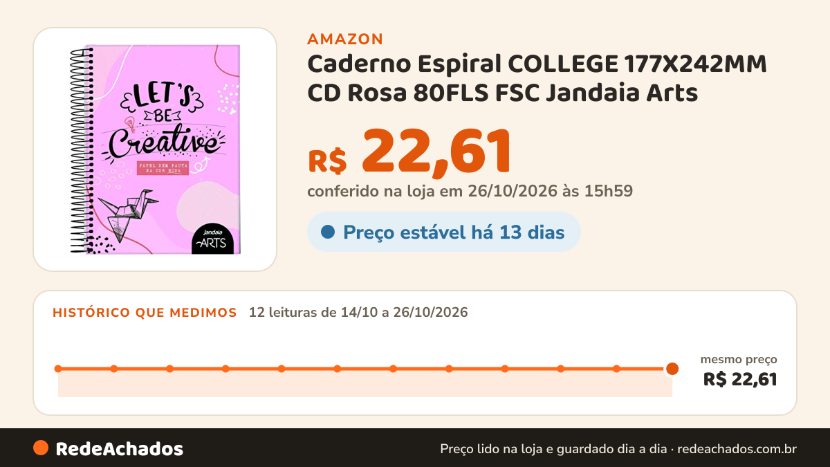 Histórico de preço de Caderno Espiral COLLEGE 177X242MM CD Rosa 80FLS FSC Jandaia Arts na Amazon: 12 leituras de 14/10/2026 a 26/10/2026, mesmo preço, R$ 22,61, em todas; R$ 22,61 conferido em 26/10/2026 às 15h59
