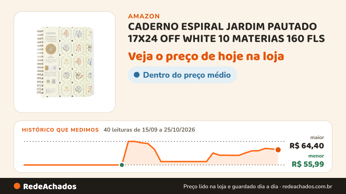Histórico de preço de CADERNO ESPIRAL JARDIM PAUTADO 17X24 OFF WHITE 10 MATERIAS 160 FLS na Amazon: 40 leituras de 15/09/2026 a 25/10/2026, menor R$ 55,99, maior R$ 64,40