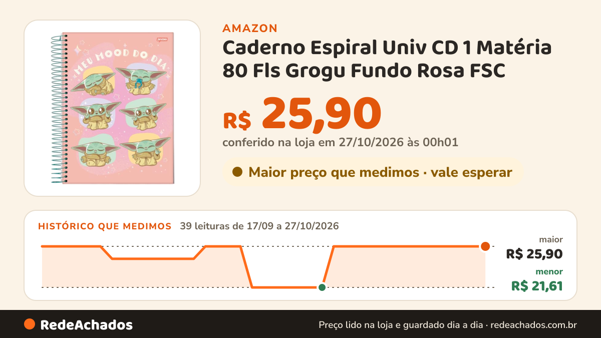 Histórico de preço de Caderno Espiral Univ CD 1 Matéria 80 Fls Grogu Fundo Rosa FSC - Jandaia na Amazon: 39 leituras de 17/09/2026 a 27/10/2026, menor R$ 21,61, maior R$ 25,90; R$ 25,90 conferido em 27/10/2026 às 00h01