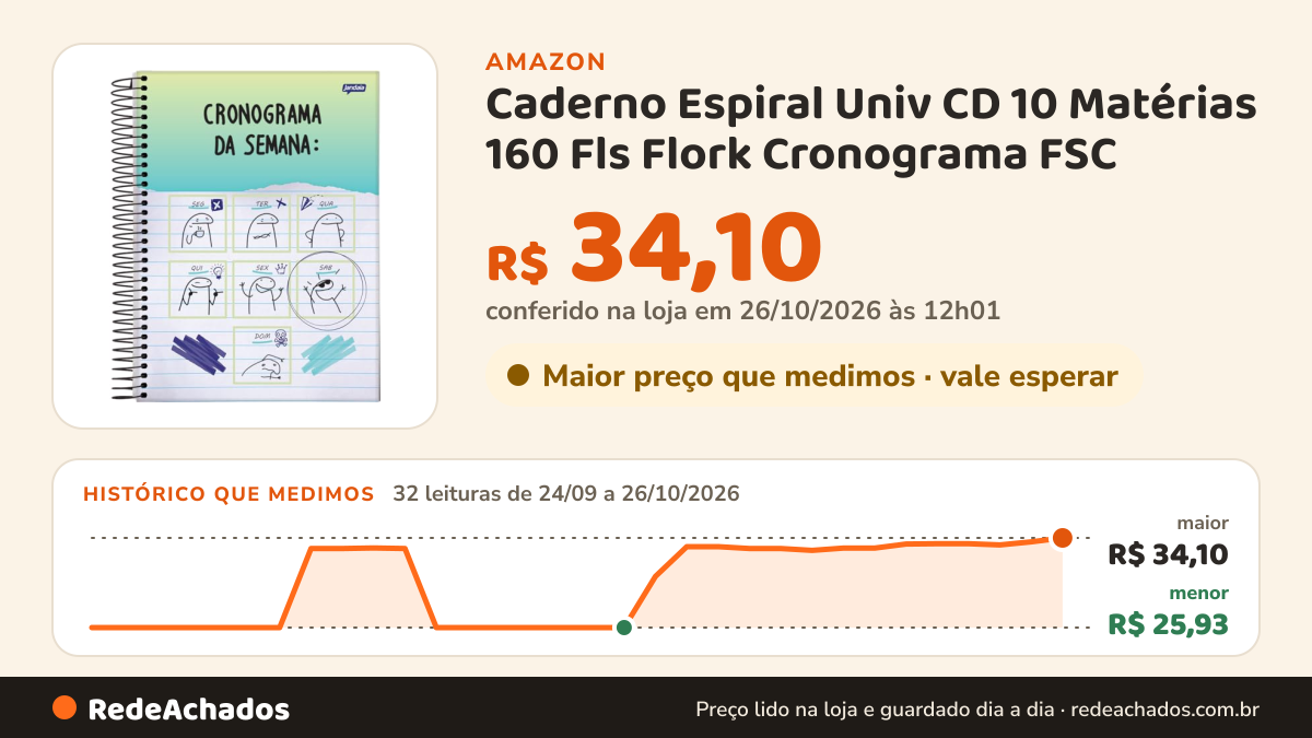 Histórico de preço de Caderno Espiral Univ CD 10 Matérias 160 Fls Flork Cronograma FSC - Jandaia na Amazon: 32 leituras de 24/09/2026 a 26/10/2026, menor R$ 25,93, maior R$ 34,10; R$ 34,10 conferido em 26/10/2026 às 12h01