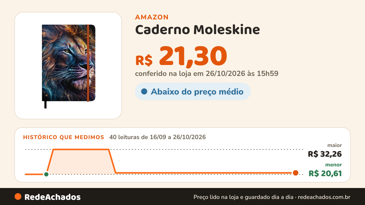 Histórico de preço de Caderno Moleskine | Com Pauta | Capa Leão Colorido na Amazon: 40 leituras de 16/09/2026 a 26/10/2026, menor R$ 20,61, maior R$ 32,26; R$ 21,30 conferido em 26/10/2026 às 15h59