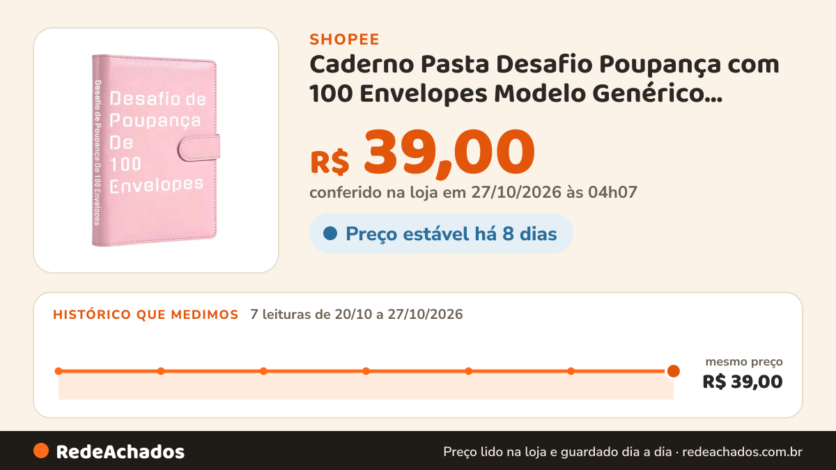Histórico de preço de Caderno Pasta Desafio Poupança com 100 Envelopes Modelo Genérico Material Papel na Shopee: 7 leituras de 20/10/2026 a 27/10/2026, mesmo preço, R$ 39,00, em todas; R$ 39,00 conferido em 27/10/2026 às 04h07