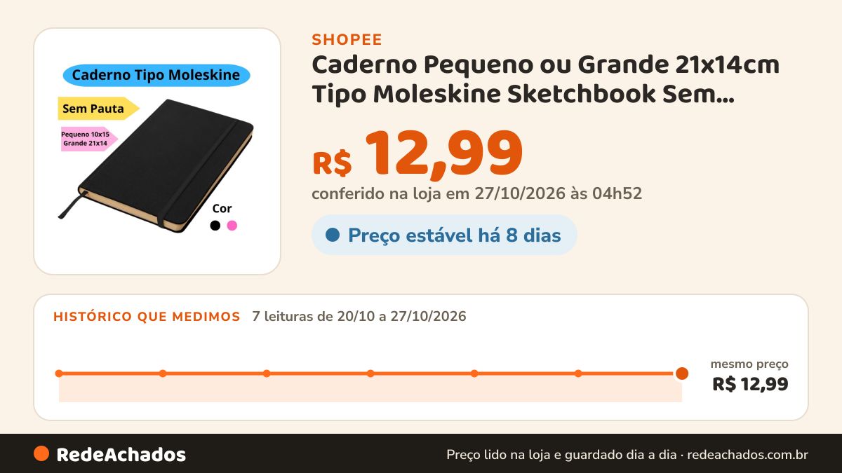 Histórico de preço de Caderno Pequeno ou Grande 21x14cm Tipo Moleskine Sketchbook Sem Pauta Caderneta na Shopee: 7 leituras de 20/10/2026 a 27/10/2026, mesmo preço, R$ 12,99, em todas; R$ 12,99 conferido em 27/10/2026 às 04h52
