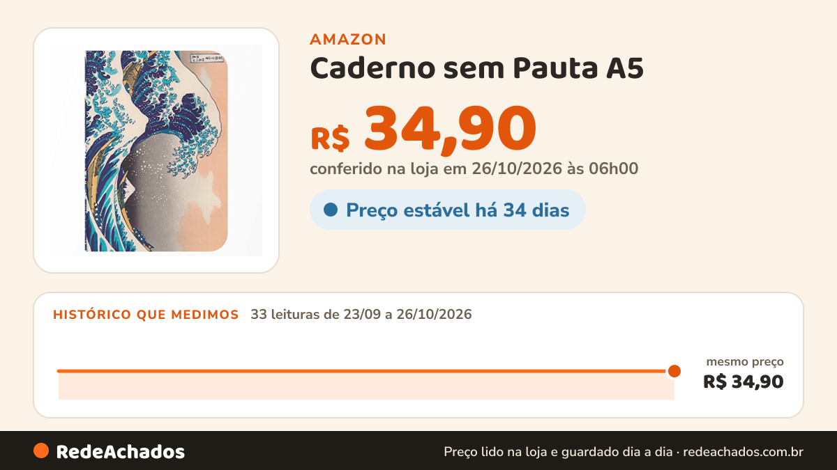 Histórico de preço de Caderno sem Pauta A5 - Capa Flexível 80 Páginas 20x14cm - A Grande Onda de Kanagawa na Amazon: 33 leituras de 23/09/2026 a 26/10/2026, mesmo preço, R$ 34,90, em todas; R$ 34,90 conferido em 26/10/2026 às 06h00