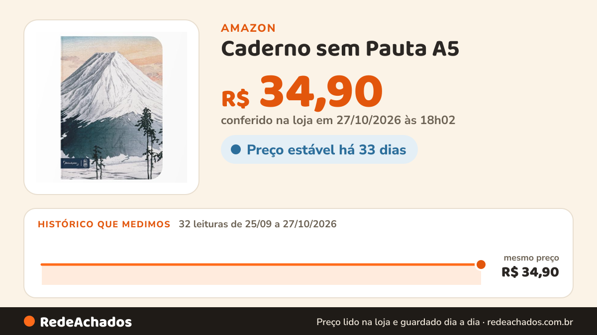 Histórico de preço de Caderno sem Pauta A5 - Capa Flexível 80 Páginas 20x14cm - Katsuyiama na Amazon: 31 leituras de 25/09/2026 a 26/10/2026, mesmo preço, R$ 34,90, em todas; R$ 34,90 conferido em 26/10/2026 às 06h01