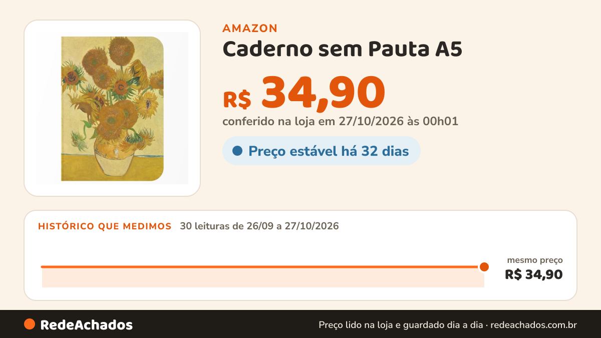 Histórico de preço de Caderno sem Pauta A5 - Capa Flexível 80 Páginas 20x14cm - Os Girassóis de Van Gogh na Amazon: 30 leituras de 26/09/2026 a 27/10/2026, mesmo preço, R$ 34,90, em todas; R$ 34,90 conferido em 27/10/2026 às 00h01