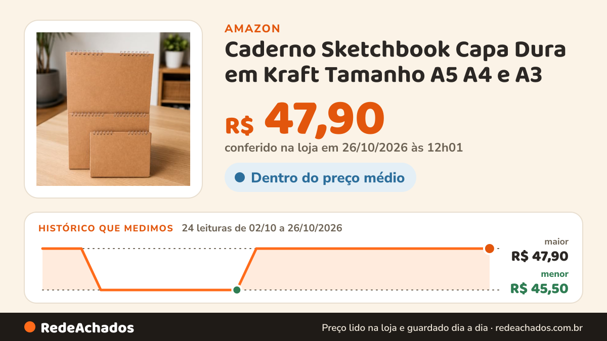 Histórico de preço de Caderno Sketchbook Capa Dura em Kraft Tamanho A5 A4 e A3 na Amazon: 24 leituras de 02/10/2026 a 26/10/2026, menor R$ 45,50, maior R$ 47,90; R$ 47,90 conferido em 26/10/2026 às 12h01