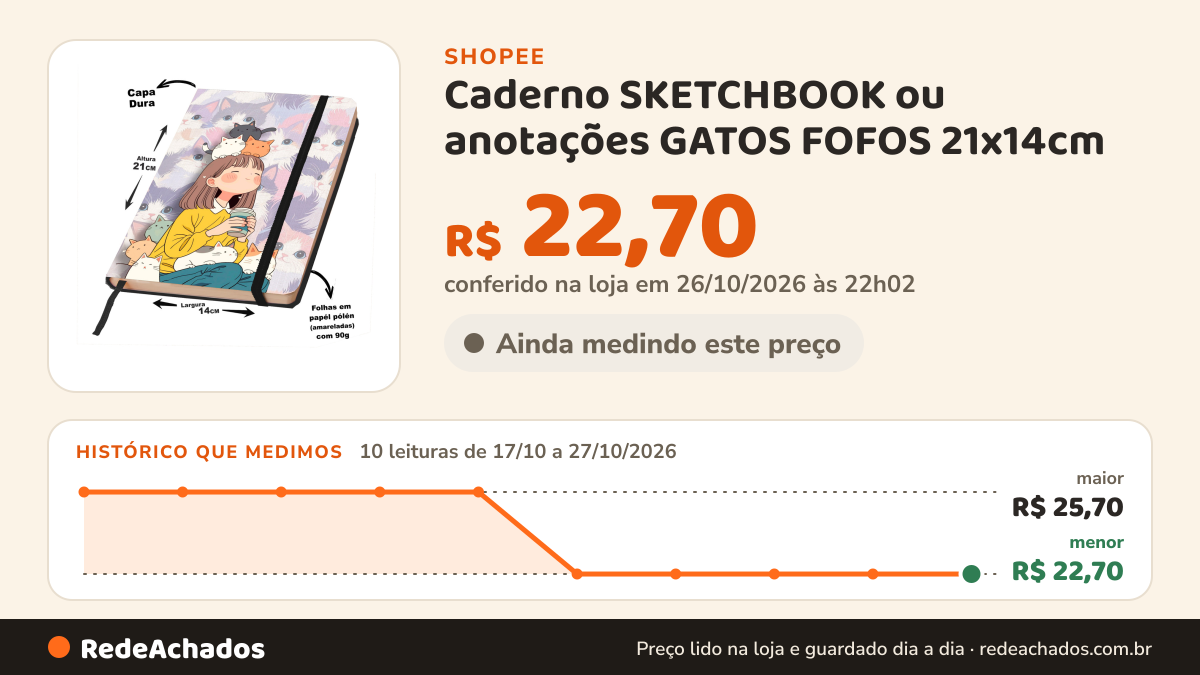 Histórico de preço de Caderno SKETCHBOOK ou anotações GATOS FOFOS 21x14cm na Shopee: 10 leituras de 17/10/2026 a 27/10/2026, menor R$ 22,70, maior R$ 25,70; R$ 22,70 conferido em 26/10/2026 às 22h02