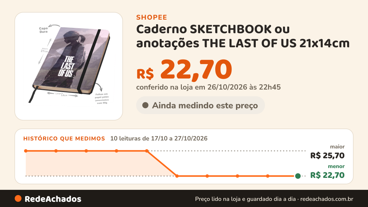 Histórico de preço de Caderno SKETCHBOOK ou anotações THE LAST OF US 21x14cm na Shopee: 10 leituras de 17/10/2026 a 27/10/2026, menor R$ 22,70, maior R$ 25,70; R$ 22,70 conferido em 26/10/2026 às 22h45