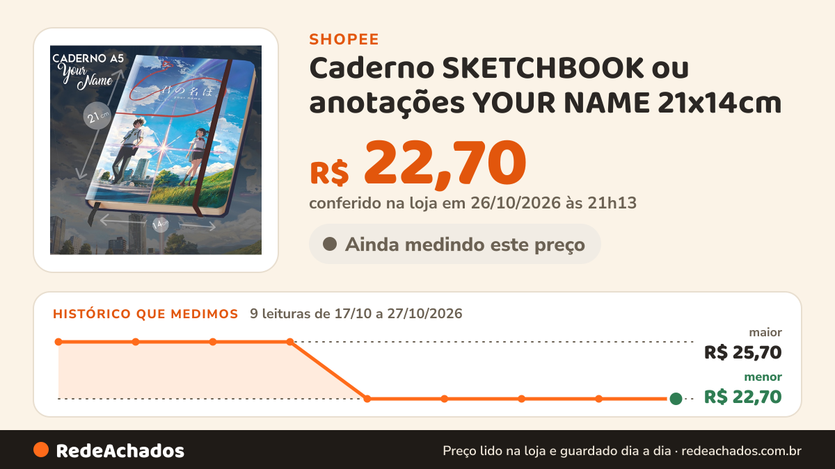 Histórico de preço de Caderno SKETCHBOOK ou anotações YOUR NAME 21x14cm na Shopee: 9 leituras de 17/10/2026 a 27/10/2026, menor R$ 22,70, maior R$ 25,70; R$ 22,70 conferido em 26/10/2026 às 21h13