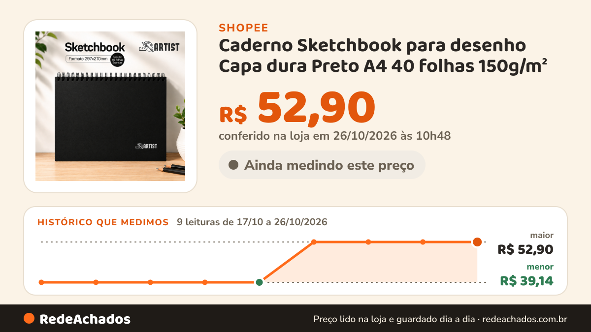 Histórico de preço de Caderno Sketchbook para desenho Capa dura Preto A4 40 folhas 150g/m² na Shopee: 9 leituras de 17/10/2026 a 26/10/2026, menor R$ 39,14, maior R$ 52,90; R$ 52,90 conferido em 26/10/2026 às 10h48