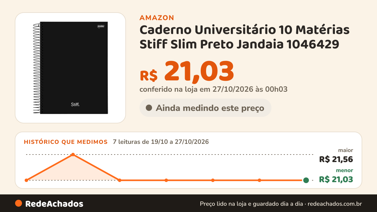 Histórico de preço de Caderno Universitário 10 Matérias Stiff Slim Preto Jandaia 1046429 na Amazon: 7 leituras de 19/10/2026 a 27/10/2026, menor R$ 21,03, maior R$ 21,56; R$ 21,03 conferido em 27/10/2026 às 00h03