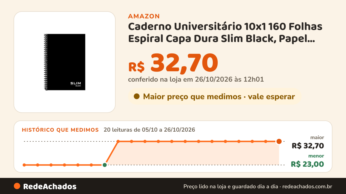 Histórico de preço de Caderno Universitário 10x1 160 Folhas Espiral Capa Dura Slim Black, Papel offset, (20x28… na Amazon: 20 leituras de 05/10/2026 a 26/10/2026, menor R$ 23,00, maior R$ 32,70; R$ 32,70 conferido em 26/10/2026 às 12h01