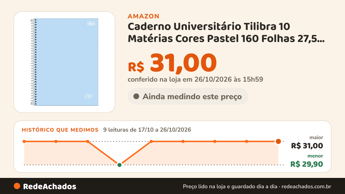 Histórico de preço de Caderno Universitário Tilibra 10 Matérias Cores Pastel 160 Folhas 27,5 x 20,5 cm (Azul) na Amazon: 9 leituras de 17/10/2026 a 26/10/2026, menor R$ 29,90, maior R$ 31,00; R$ 31,00 conferido em 26/10/2026 às 15h59