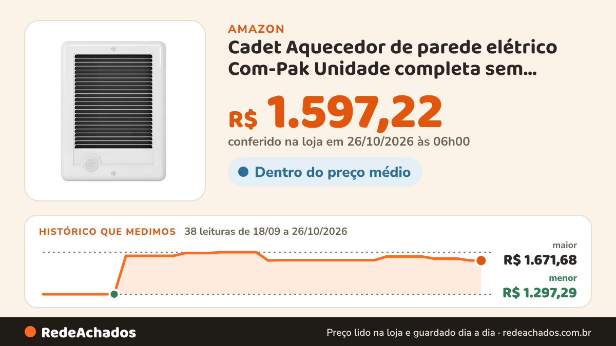 Histórico de preço de Cadet Aquecedor de parede elétrico Com-Pak Unidade completa sem termostato (modelo… na Amazon: 38 leituras de 18/09/2026 a 26/10/2026, menor R$ 1.297,29, maior R$ 1.671,68; R$ 1.597,22 conferido em 26/10/2026 às 06h00
