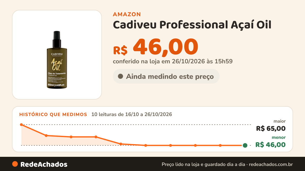 Histórico de preço de Cadiveu Professional Açaí Oil - Óleo Capilar 60ml na Amazon: 10 leituras de 16/10/2026 a 26/10/2026, menor R$ 46,00, maior R$ 65,00; R$ 46,00 conferido em 26/10/2026 às 15h59