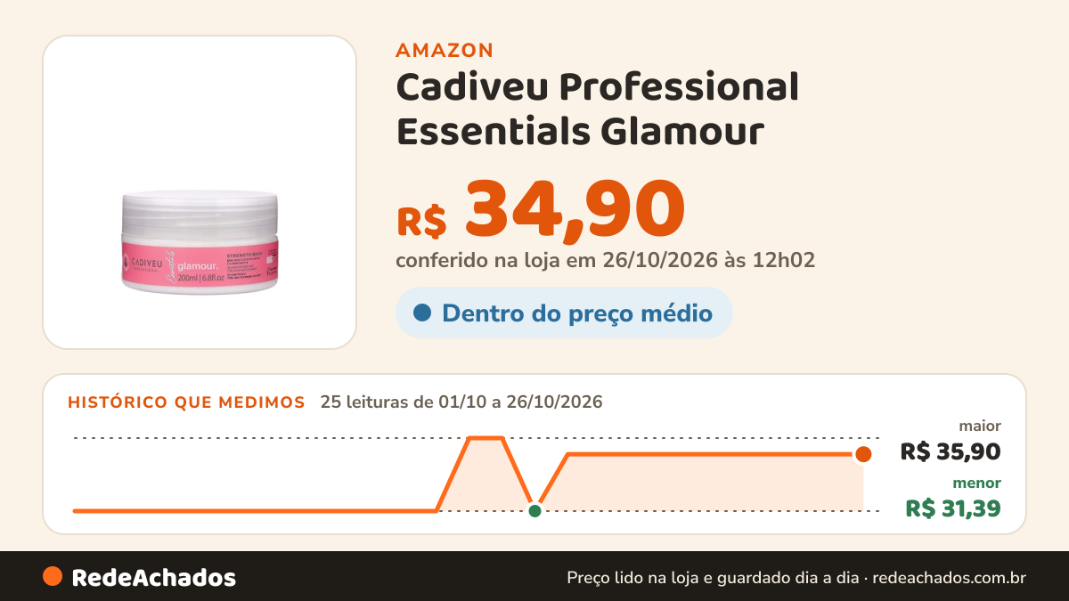 Histórico de preço de Cadiveu Professional Essentials Glamour - Máscara 200ml na Amazon: 25 leituras de 01/10/2026 a 26/10/2026, menor R$ 31,39, maior R$ 35,90; R$ 34,90 conferido em 26/10/2026 às 12h02