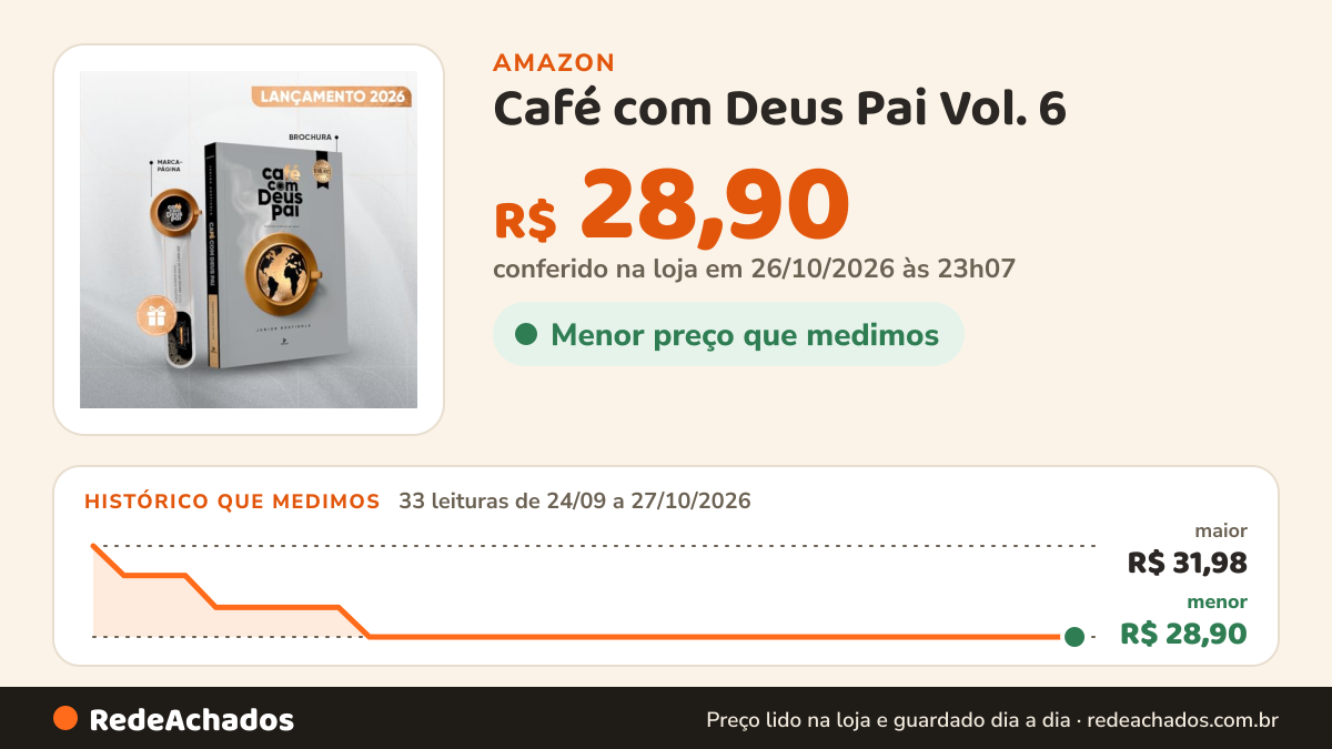 Histórico de preço de Café com Deus Pai Vol. 6 - 2026: Porções Diárias de Amor na Amazon: 33 leituras de 24/09/2026 a 27/10/2026, menor R$ 28,90, maior R$ 31,98; R$ 28,90 conferido em 26/10/2026 às 23h07