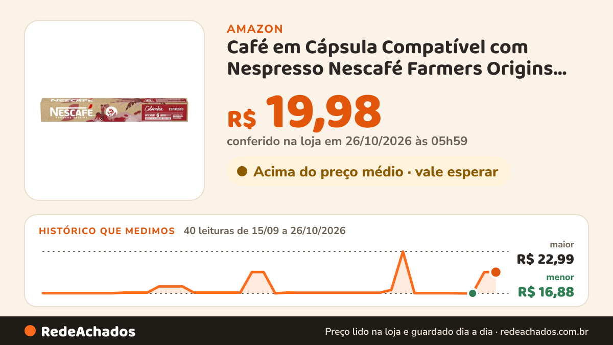 Histórico de preço de Café em Cápsula Compatível com Nespresso Nescafé Farmers Origins Colombia 10 Cápsulas na Amazon: 40 leituras de 15/09/2026 a 26/10/2026, menor R$ 16,88, maior R$ 22,99; R$ 19,98 conferido em 26/10/2026 às 05h59