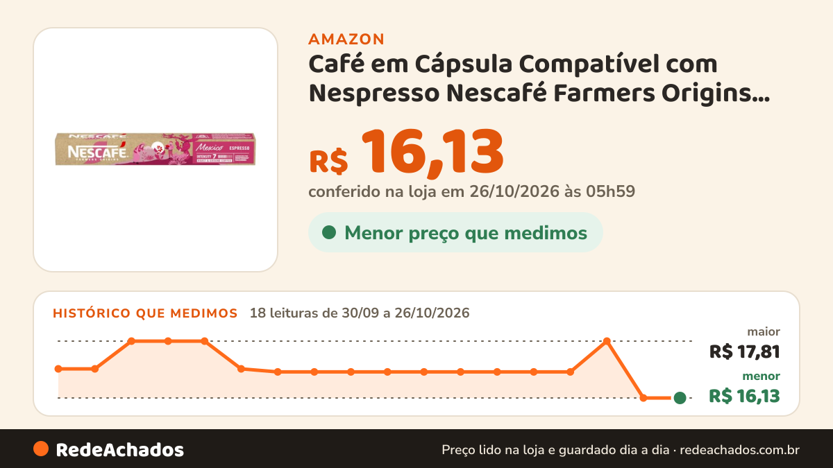 Histórico de preço de Café em Cápsula Compatível com Nespresso Nescafé Farmers Origins México 10 Cápsulas na Amazon: 18 leituras de 30/09/2026 a 26/10/2026, menor R$ 16,13, maior R$ 17,81; R$ 16,13 conferido em 26/10/2026 às 05h59