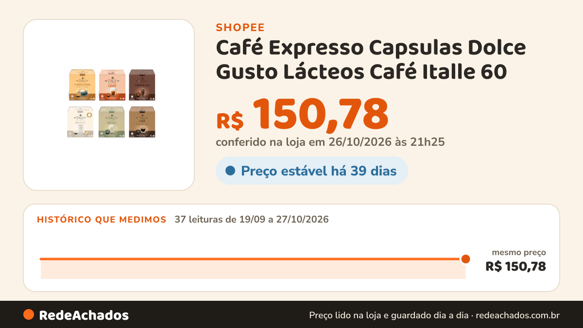 Histórico de preço de Café Expresso Capsulas Dolce Gusto Lácteos Café Italle 60 na Shopee: 37 leituras de 19/09/2026 a 27/10/2026, mesmo preço, R$ 150,78, em todas; R$ 150,78 conferido em 26/10/2026 às 21h25