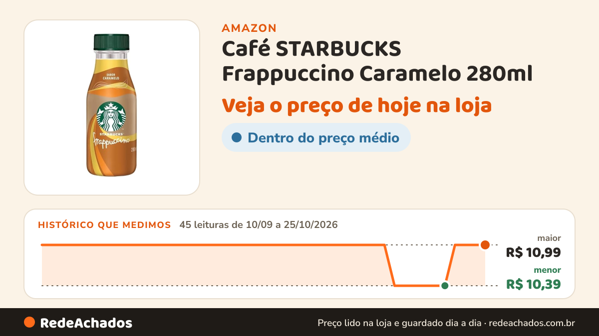 Histórico de preço de Café STARBUCKS Frappuccino Caramelo 280ml na Amazon: 45 leituras de 10/09/2026 a 25/10/2026, menor R$ 10,39, maior R$ 10,99