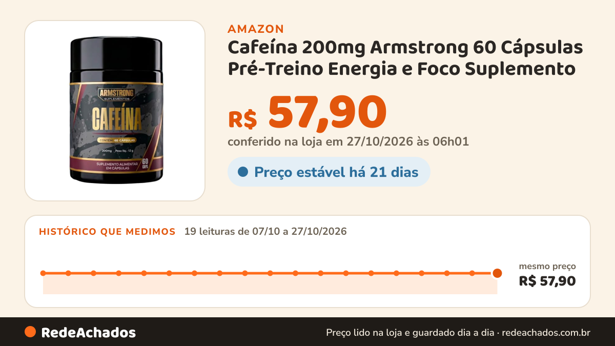 Histórico de preço de Cafeína 200mg Armstrong 60 Cápsulas Pré-Treino Energia e Foco Suplemento na Amazon: 19 leituras de 07/10/2026 a 27/10/2026, mesmo preço, R$ 57,90, em todas; R$ 57,90 conferido em 27/10/2026 às 06h01