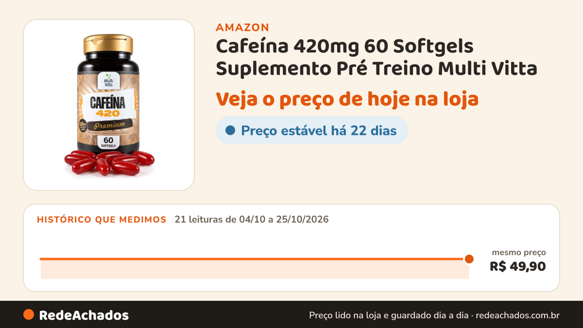 Histórico de preço de Cafeína 420mg 60 Softgels Suplemento Pré Treino Multi Vitta na Amazon: 21 leituras de 04/10/2026 a 25/10/2026, mesmo preço, R$ 49,90, em todas