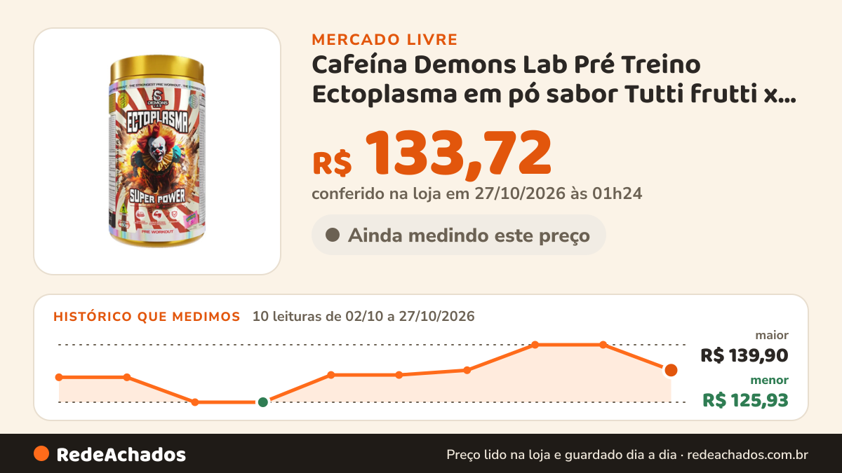 Histórico de preço de Cafeína Demons Lab Pré Treino Ectoplasma em pó sabor Tutti frutti x 480g no Mercado Livre: 10 leituras de 02/10/2026 a 27/10/2026, menor R$ 125,93, maior R$ 139,90; R$ 133,72 conferido em 27/10/2026 às 01h24